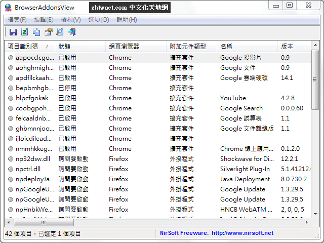 Read more about the article BrowserAddonsView 1.30 免安裝中文版 – 顯示瀏覽器附加元件清單